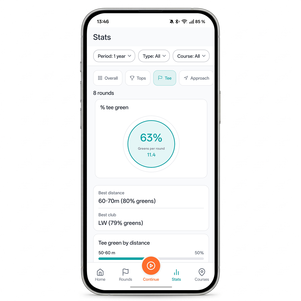 My P&P stats on a phone